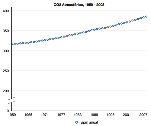 co2-atmosferico-59-08.png