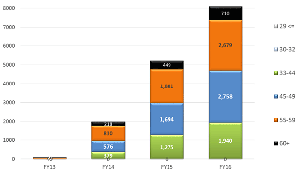 Grafico-Sony-Est-Eu-4K-Tv