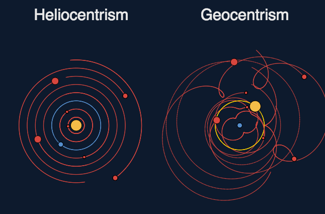 Heliocentrismo vs. Geocentrismo