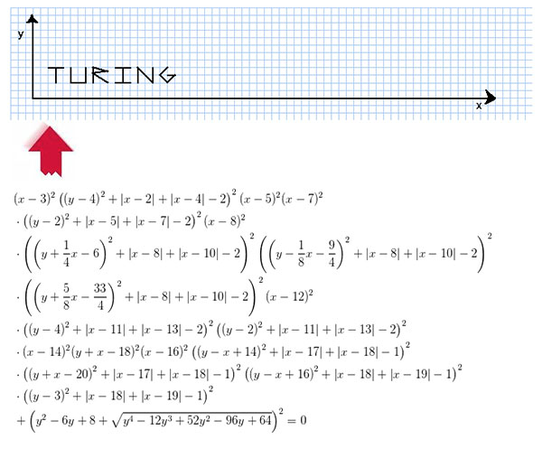 Turing-Graph