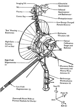 Voyager, esquema / NASA