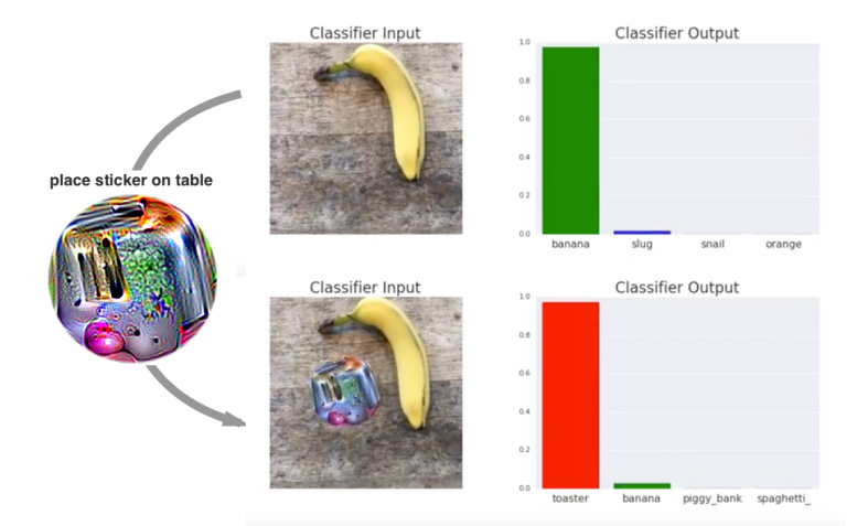 Adversarial Patch / Google