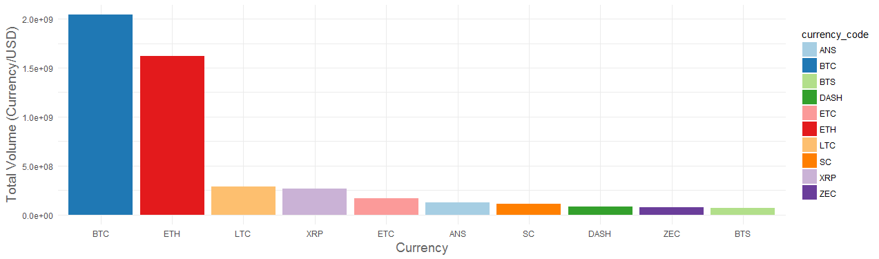 bitcoin api trading software