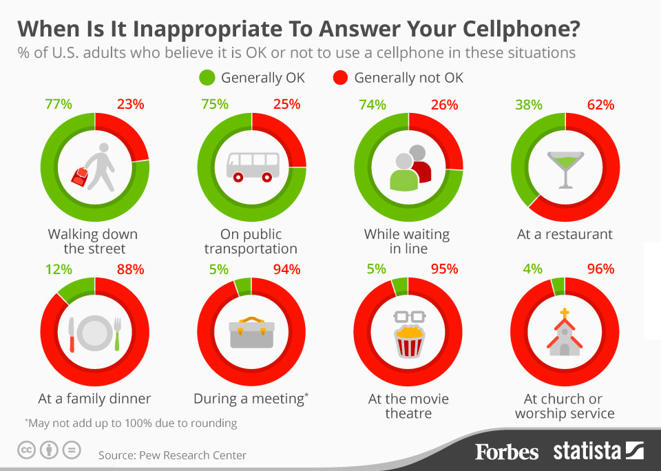 Teléfonos móviles: Forbes / Statista