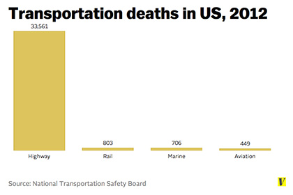 Transportation Deaths