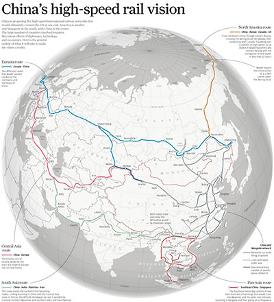 Megaproyecto trenes China