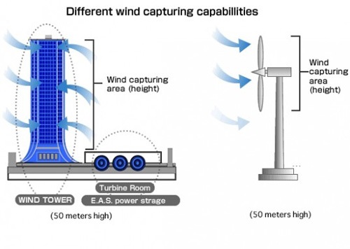 Wind-Tower-ZENA-2-537x382.jpg