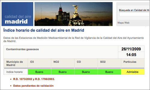 Calidad-Aire-Madrid