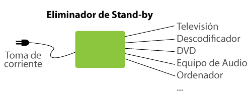 Eliminador Standby