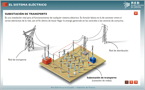 Cómo funciona el sistema eléctrico