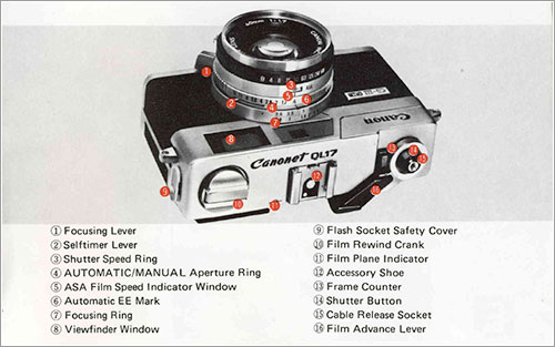 Una página del manual de una Canonet QL17