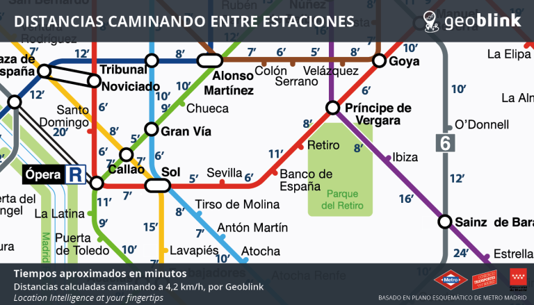 Distancias metro Madrid