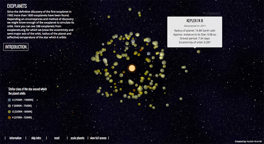 Visualización animada de las órbitas de cientos de exoplanetas