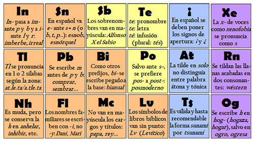 La tabla periódica de la ortografía / SinFaltas.com