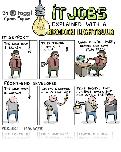 Toggl it jobs explained with changing lightbulb