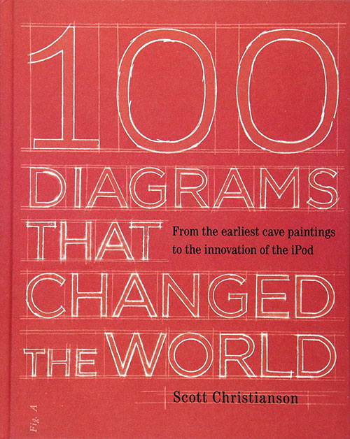 100 Diagrams That Changed the World 100 Diagrams That Changed the World