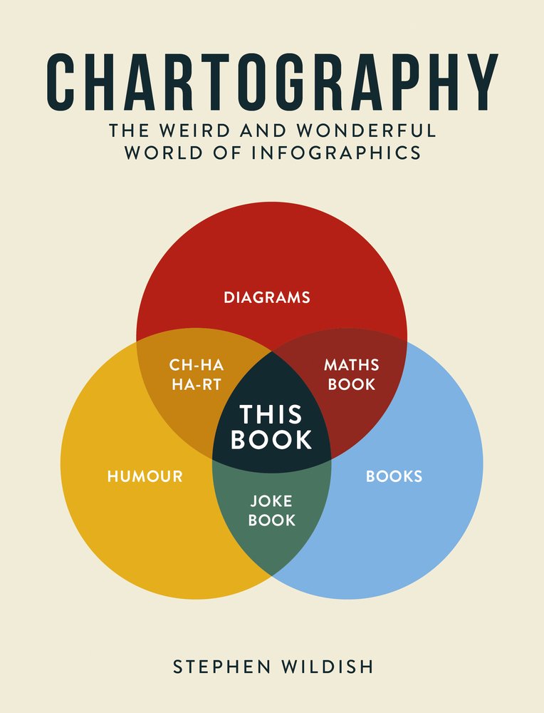 Chartography: The Weird and Wonderful World of Infographics Chartography: The Weird and Wonderful World of Infographics