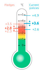 GlobalThermometer