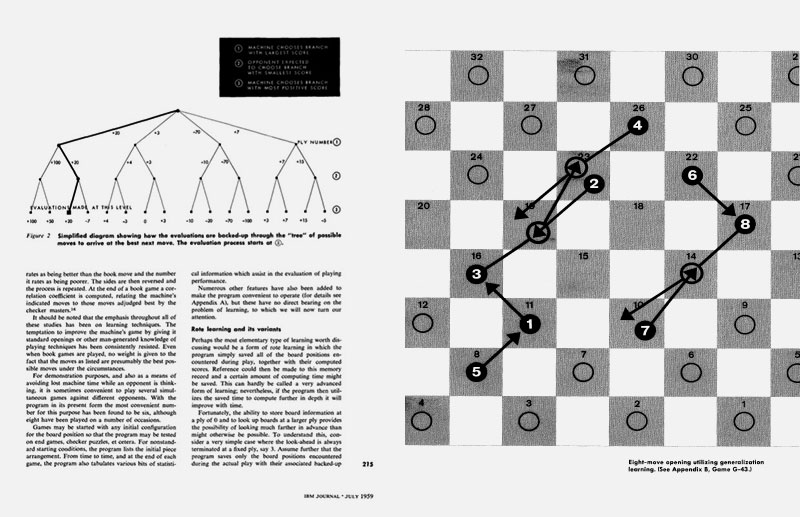 ML checkers