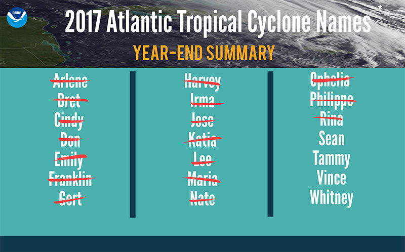 Nombres de huracanes atlñanticos para 2017