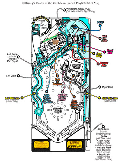 El encanto de la fabricación artesanal de las máquinas de Pinball