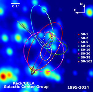 Estrellas orbitando durante 20 años el agujero negro central de nuestra  galaxia | Microsiervos (Ciencia)