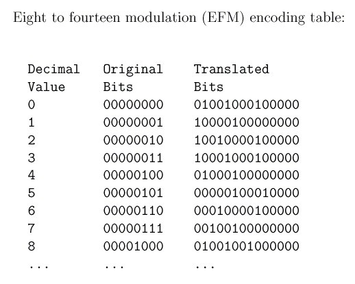 Tabla de codificación EFM
