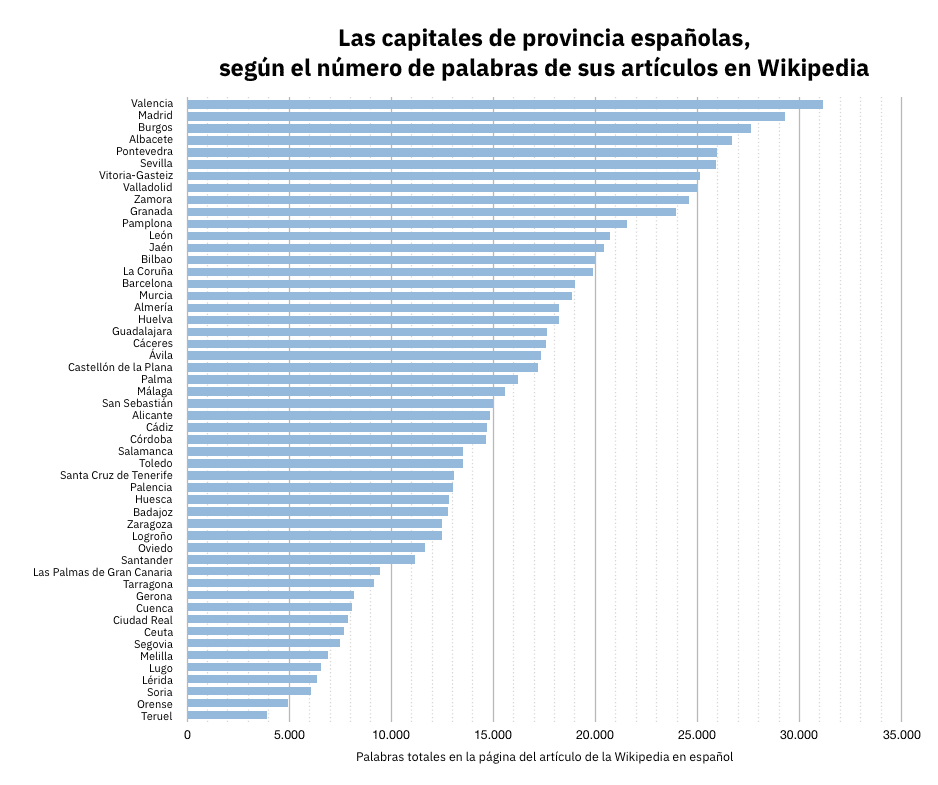 Cuánto hay escrito sobre cada capital de provincia española en la Wikipedia (CC)-by Alvy