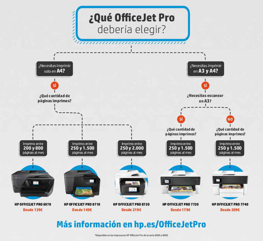 Infografía HP OfficeJet Pro