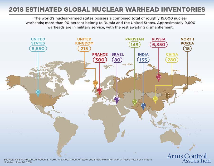 Armas nucleares: quién tiene qué