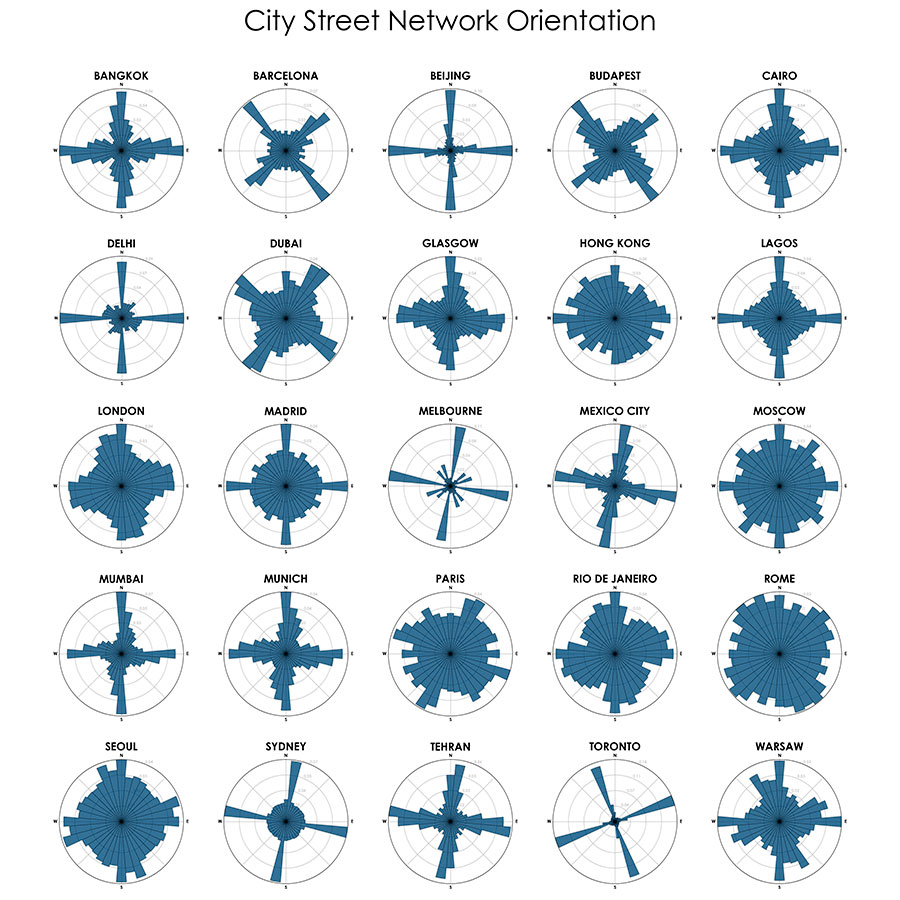 La orientación geográfica de las calles de diversas ciudades del mundo / Geoff Boeing