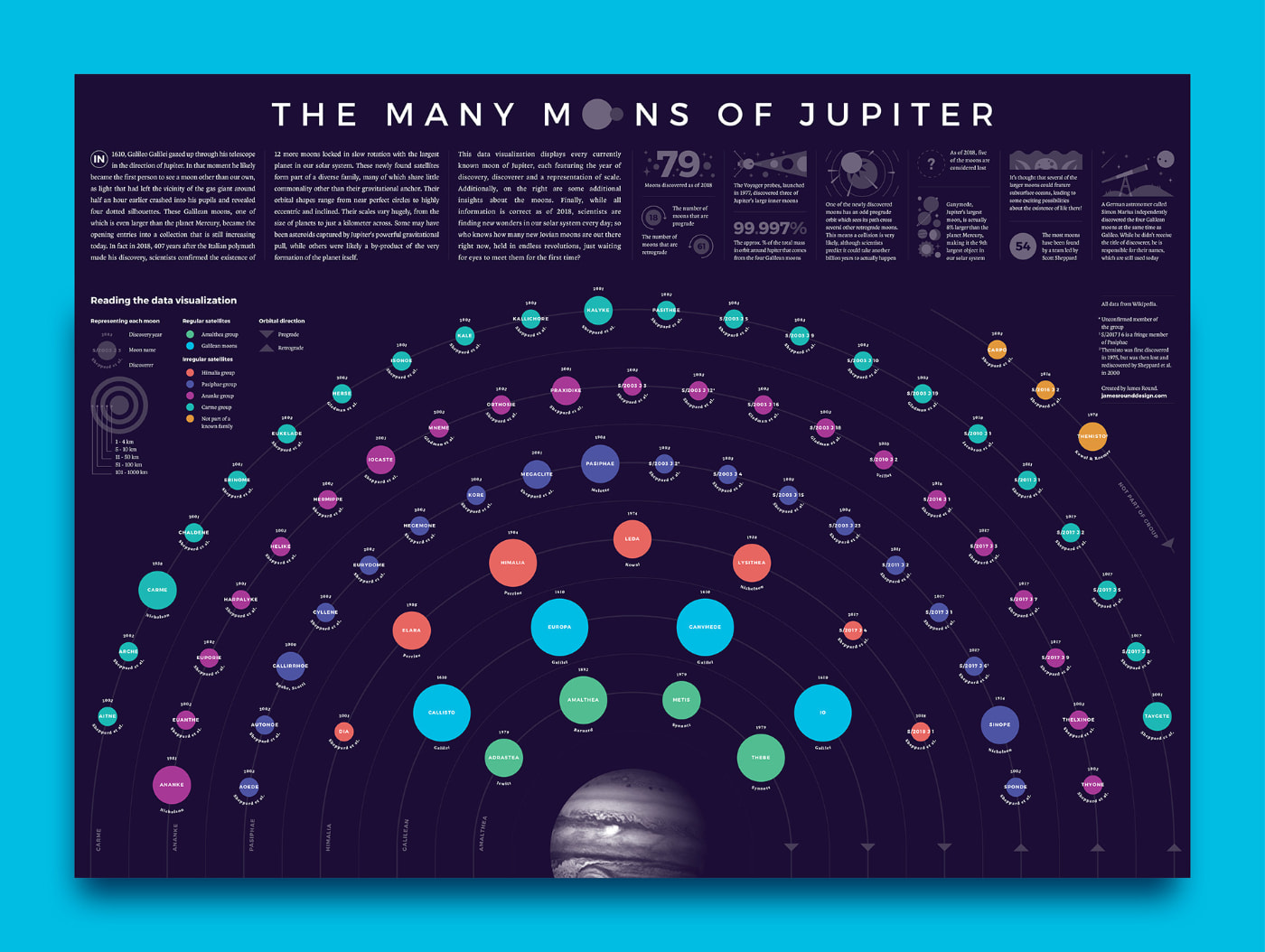 The Many Moons of Jupiter