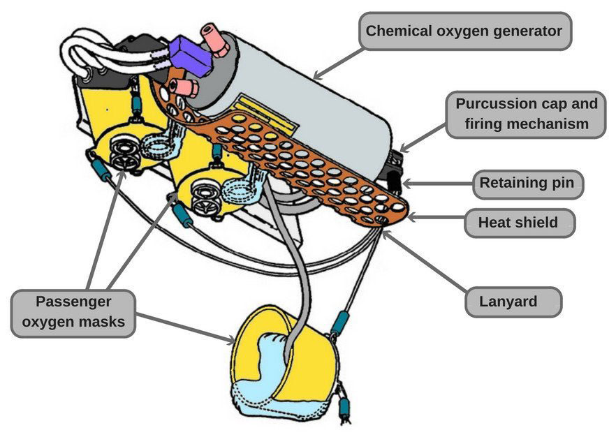 Esquema de un generador de oxígeno