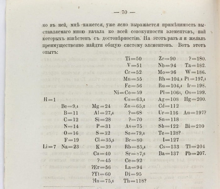 La tabla periódica original de Mendeléyev (1869) / Science Museum London