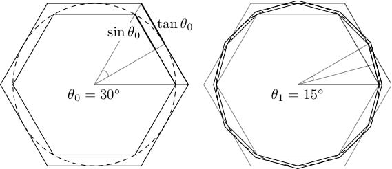 El ingenioso método de Arquímedes para calcular el valor del número π / Michele Vallisneri, NASA JPL