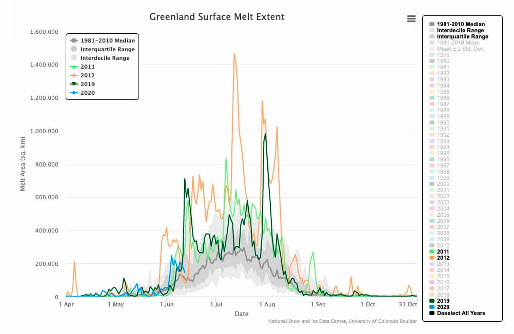 Greenland Surface Melt Extent Interactive Chart | Greenland Ice Sheet Today