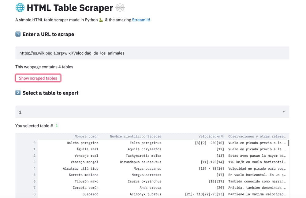 Un extractor de tablas HTML sencillo y que funciona
