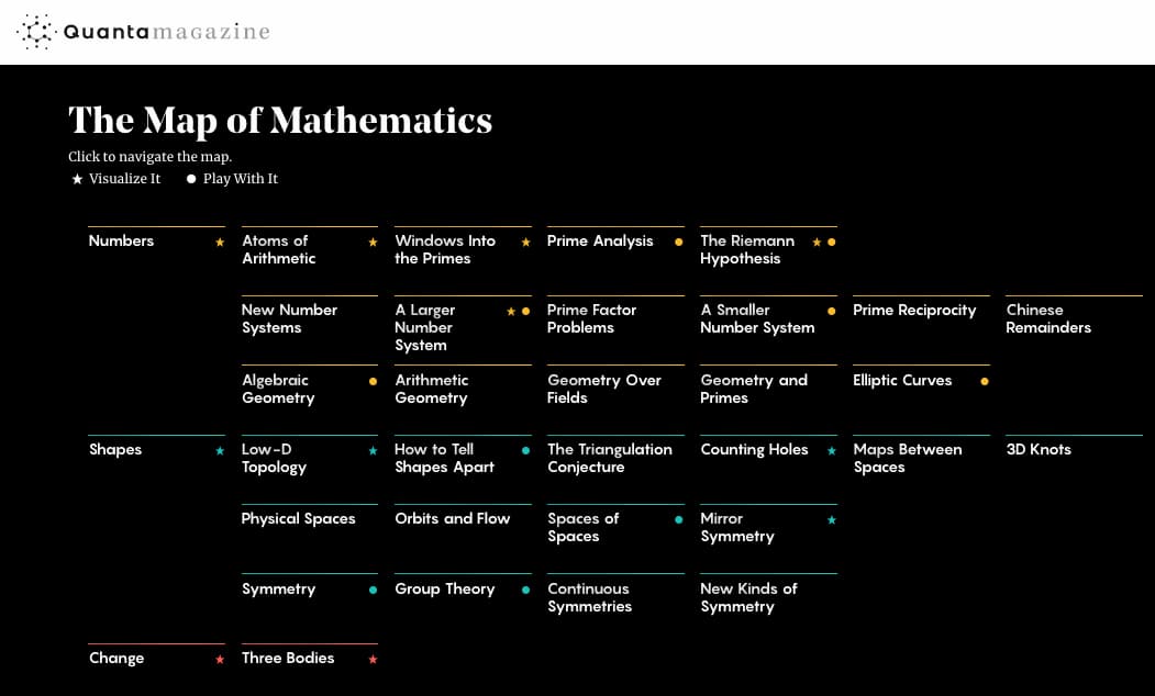 Map of Mathematics / Quanta Magazine