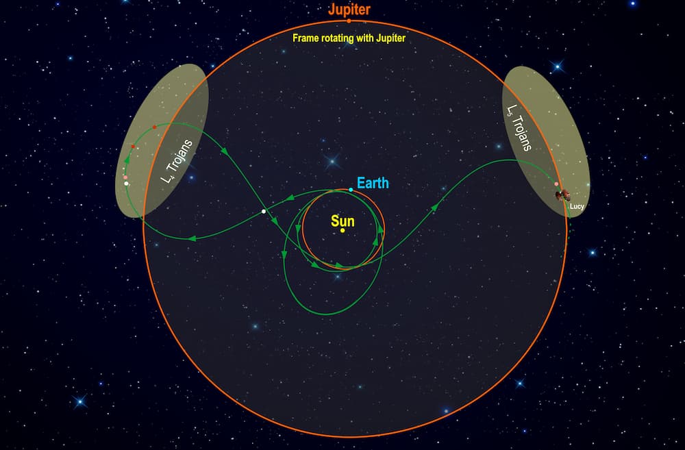 La sonda Lucy de la NASA sobrevuela la Tierra para acelerar hacia los asteroides troyanos de Júpiter