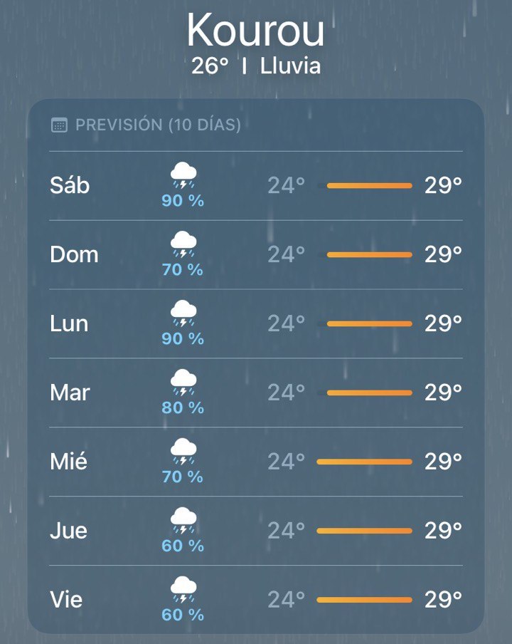 Previsión meteorológica en Kourou los próximos días