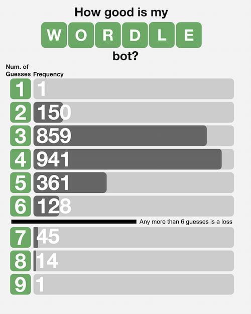 Wordle-bot