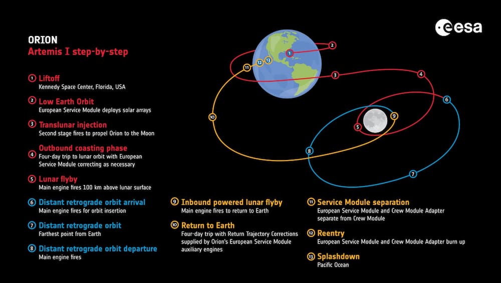 La NASA consigue por fin lanzar la misión Artemisa I hacia la Luna