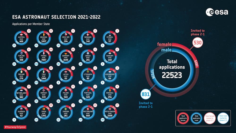 Infografía en la que círculos de color con sus correspondientes etiquetas muestran los países de procedencia de las personas que se postularon para el proceso de selección. En azul los hombres, en rojo las mujeres