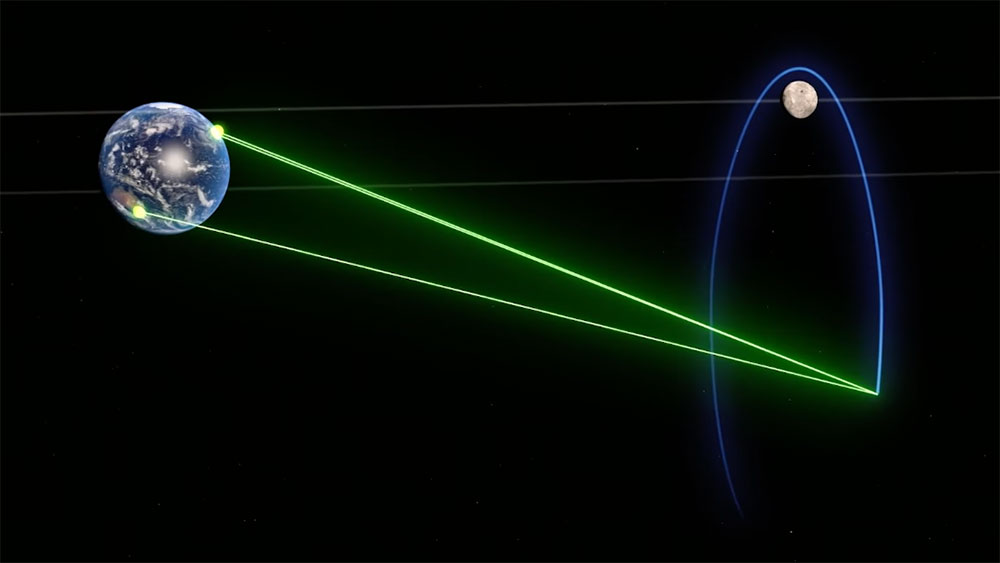 Esquema que muestra como CAPSTONE siempre tiene línea de comunicación con la Tierra, que sale a la izquierda de la ilustración mientras un par de líneas verdes unen la nave, que está a la derecha, con ella; una elipse azul indica el recorrido de la órbita de CAPSTONE alrededor de la Luna