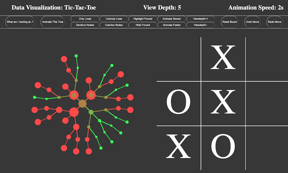 El arbol de juego del tres en raya en una visualización interactiva