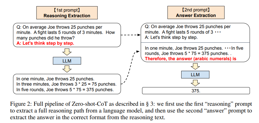 Large Language Models are Zero-Shot Reasoners