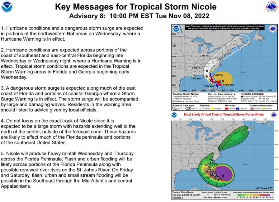 La tormenta subtropical Nicole, que amenaza con convertirse en huracán, retrasa dos días el lanzamiento de la misión Artemisa I hacia la Luna