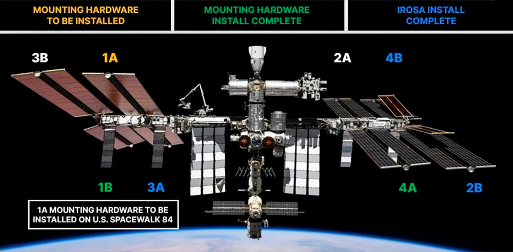 Queda instalado el cuarto panel solar desenrollable iROSA de la Estación Espacial Internacional