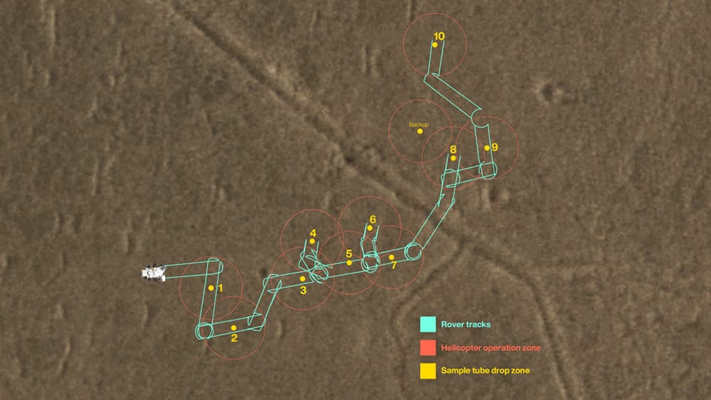 Foto satélite de la superficie de Marte con un plano superpuesto de la zona de depósito de muestras; hay una descripción más detallada en el «pie de foto»