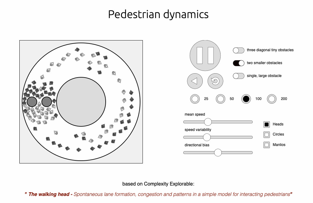 Una simulación de la complejidad dinámica del movimiento de los peatones y la «fuerza repulsiva social»